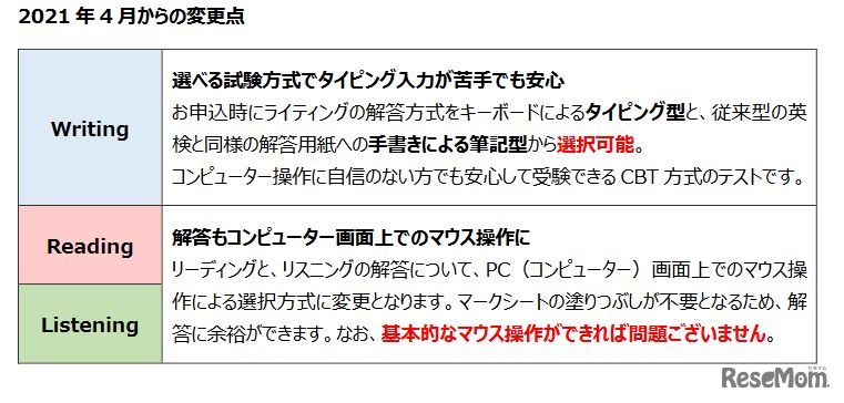 2021年4月からの変更点