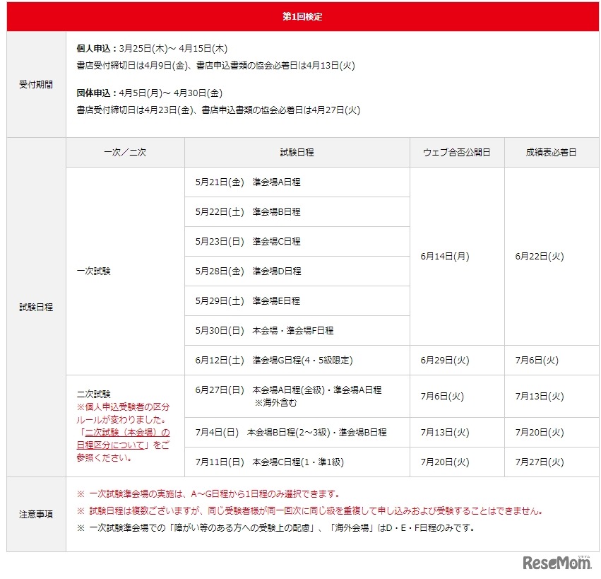 2021年度第1回検定