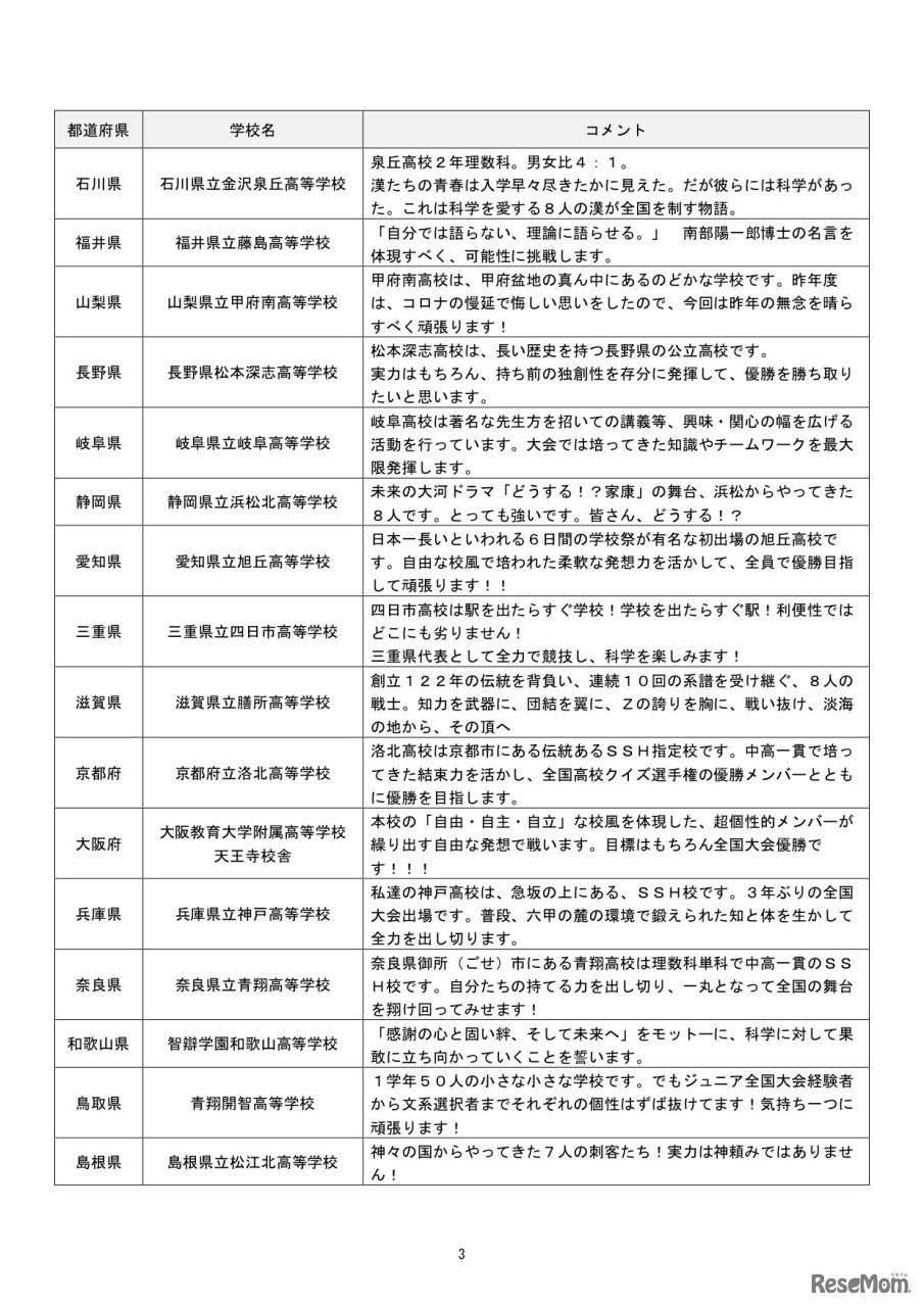 「第10回科学の甲子園全国大会」都道府県代表校一覧