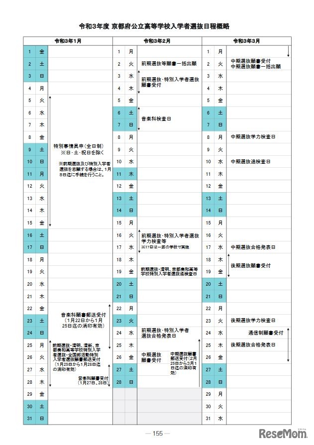 2021年度京都府公立高校入学者選抜日程概略