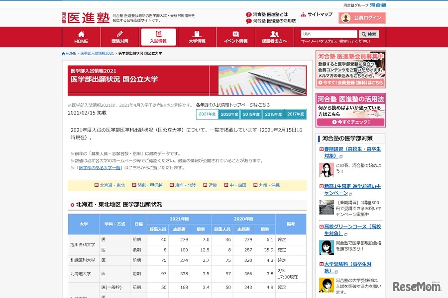 医学部出願状況 国公立大学（一部）