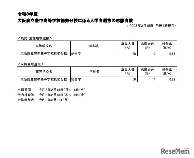 大阪府立豊中高等学校能勢分校に係る入学者選抜の志願者数