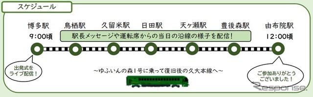 オンラインツアー当日のスケジュール。参加にはオンラインミーティングを実現するアプリ『Zoom』が必要。