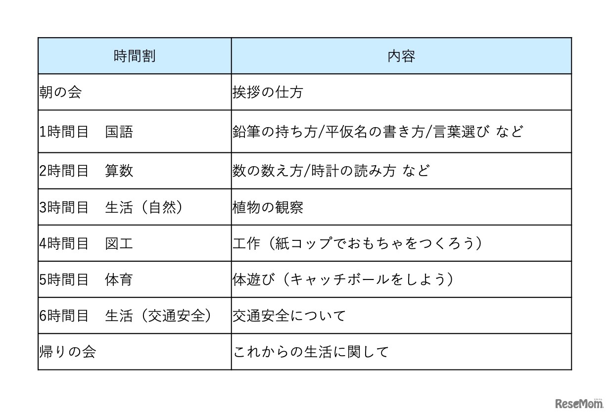 「なりきり小学校」時間割
