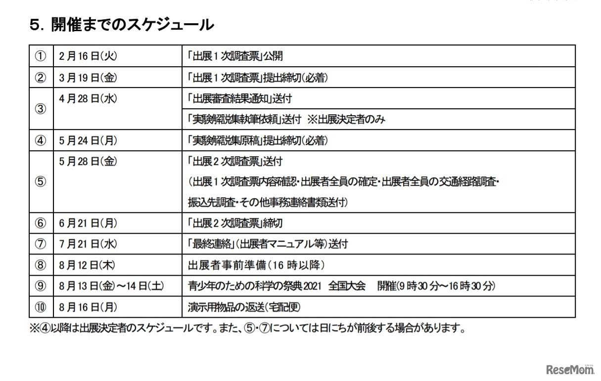 開催までのスケジュール