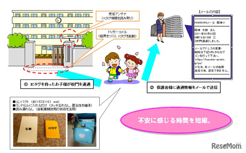 サービスの概要