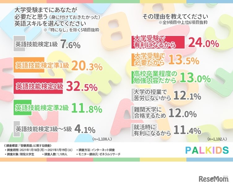 大学受験までにあなたが必要だと思う（身に付けておきたかった）英語スキルを選んでください