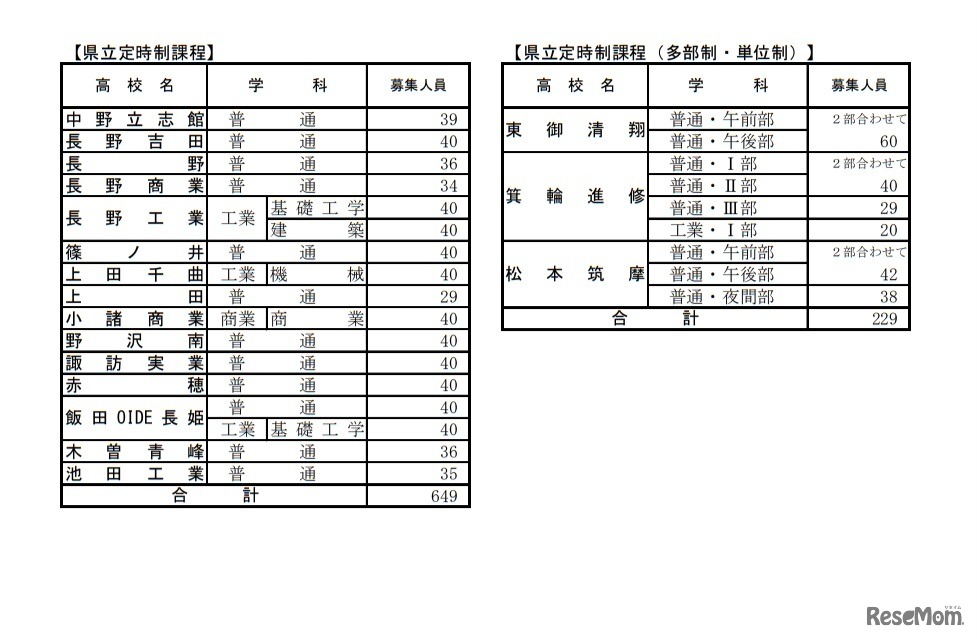 学校別状況（後期選抜）