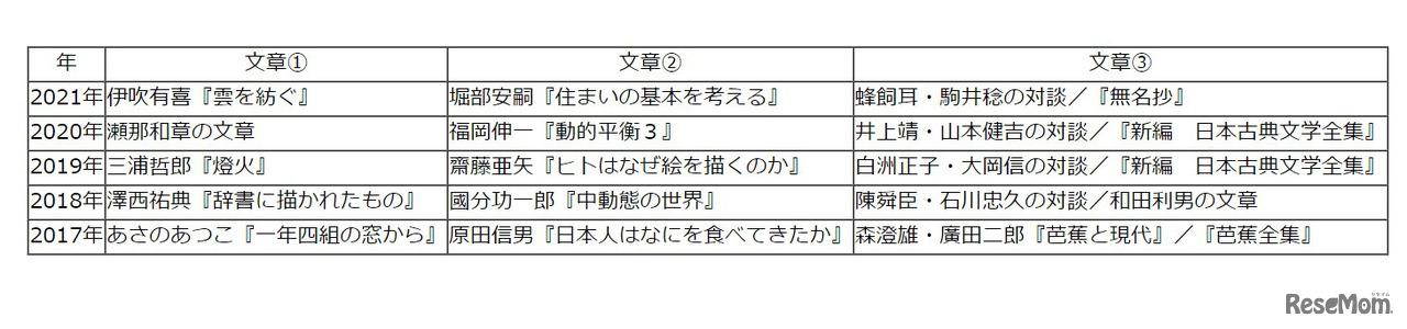 【高校受験2021】東京都立高校入試＜国語＞講評