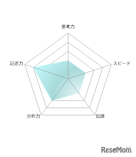 高校受験2021】東京都立高校入試＜数学＞講評
