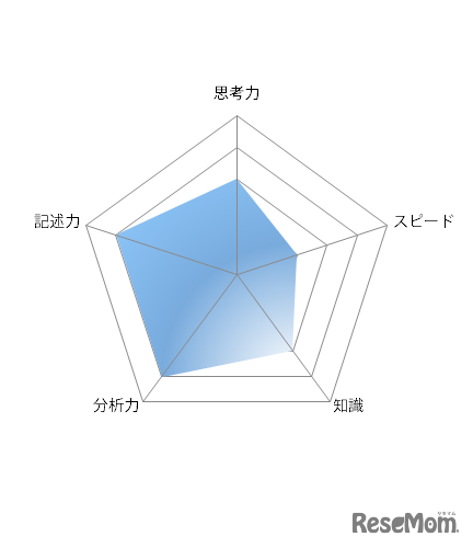 【高校受験2021】東京都立高校入試＜社会＞講評
