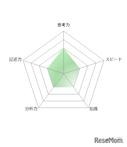 【高校受験2021】東京都立高校入試＜理科＞講評