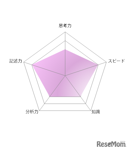 【高校受験2021】東京都立高校入試・進学指導重点校「八王子東高等学校」講評＜国語＞