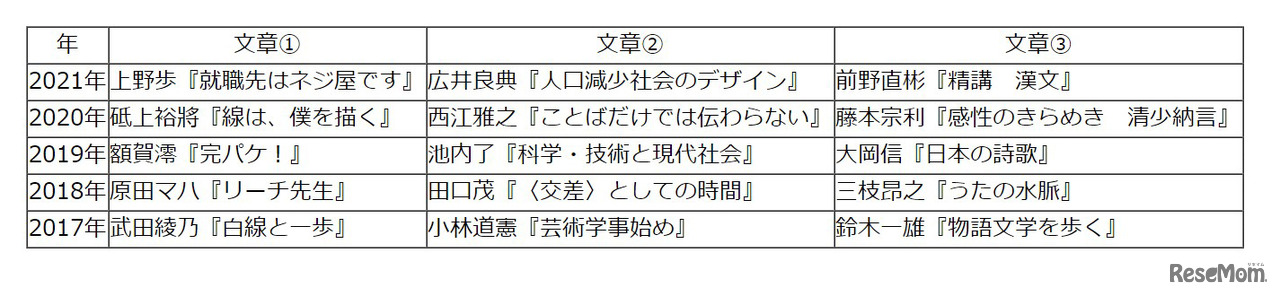 【高校受験2021】東京都立高校入試・進学指導重点校「八王子東高等学校」講評＜国語＞