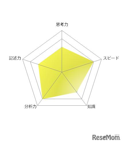 【高校受験2021】東京都立高校入試・進学指導重点校「立川高等学校」講評＜英語＞