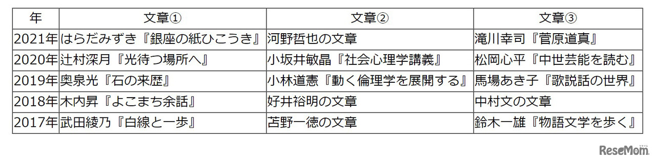 【高校受験2021】東京都立高校入試・進学指導重点校「立川高等学校」講評＜国語＞