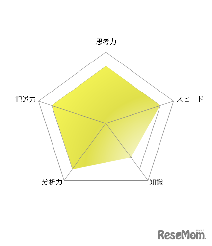 【高校受験2021】東京都立高校入試・進学指導重点校「国立高等学校」講評＜英語＞