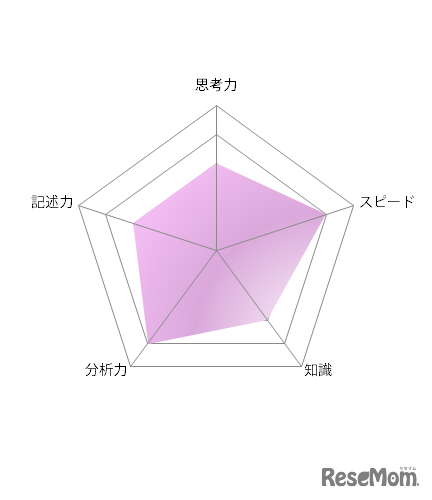 【高校受験2021】東京都立高校入試・進学指導重点校「青山高等学校」講評＜国語＞