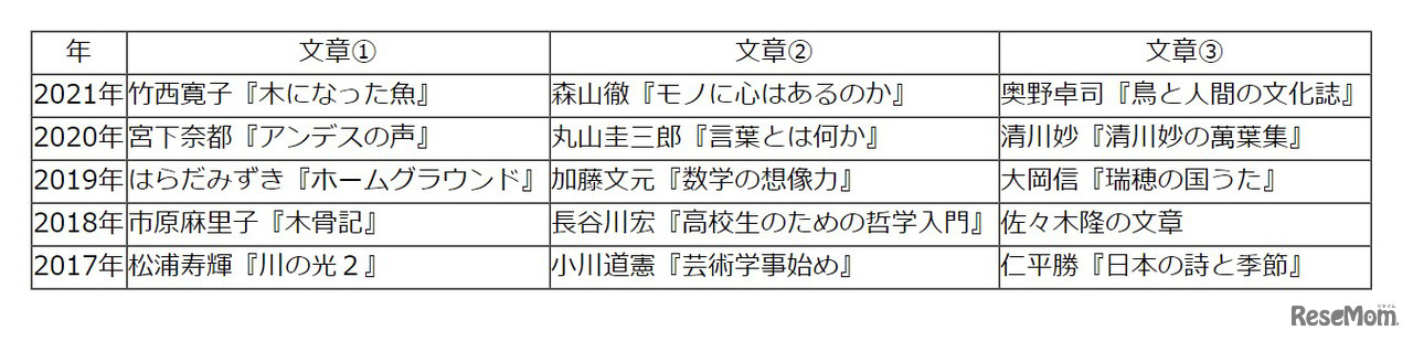 【高校受験2021】東京都立高校入試・進学指導重点校「青山高等学校」講評＜国語＞