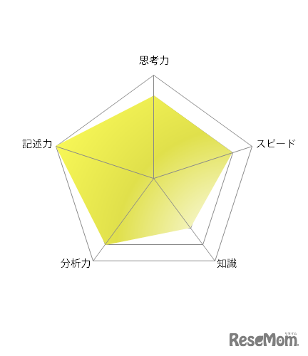 【高校受験2021】東京都立高校入試・進学指導重点校「日比谷高等学校」講評＜英語＞