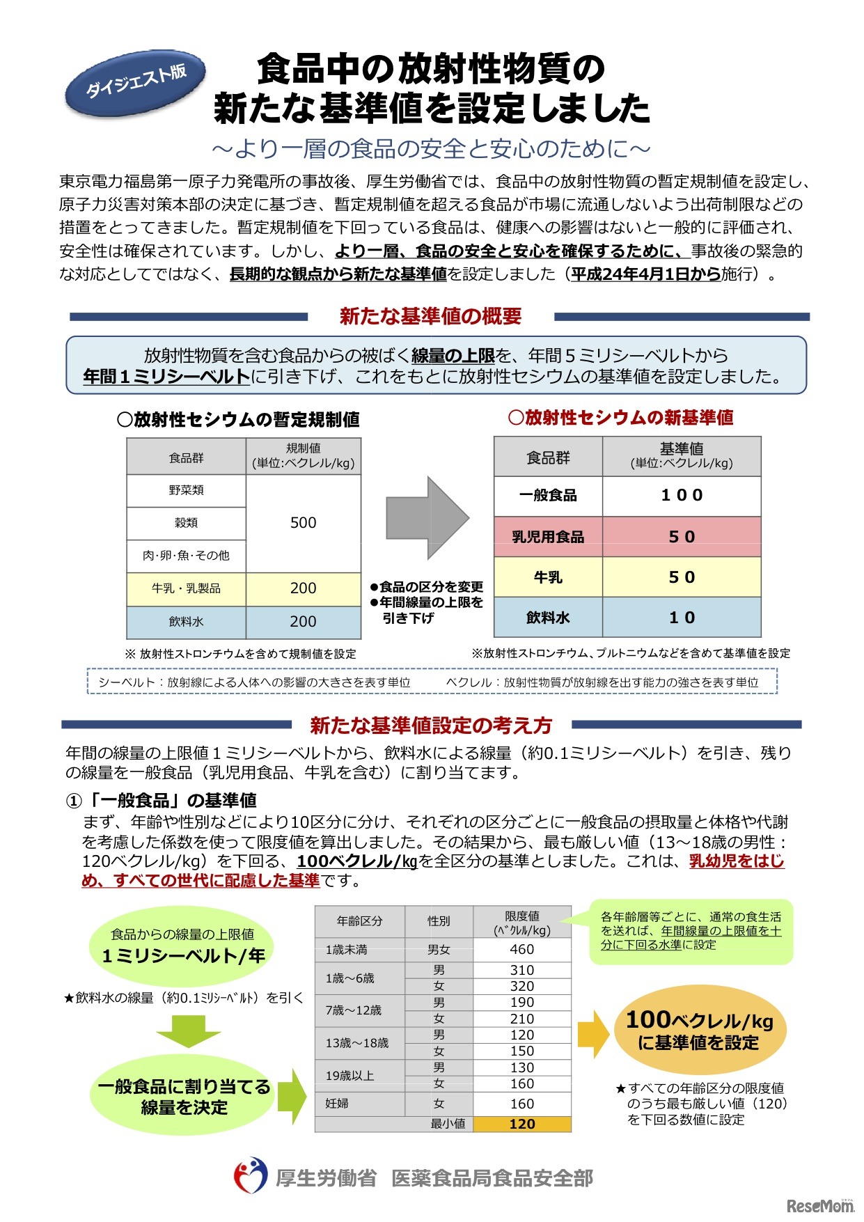新しい基準値の設定（厚生労働省リーフレット）