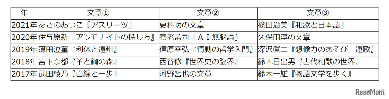 【高校受験2021】東京都立高校入試・進学指導重点校「日比谷高等学校」講評＜国語＞