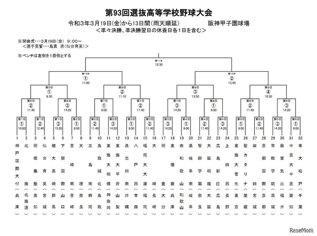 第93回選抜高等学校野球大会の組合せ表
