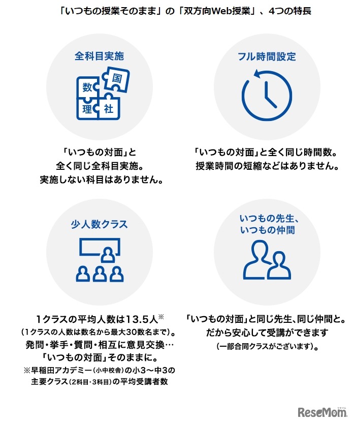 「いつもの授業そのまま」の「双方向Web授業」、4つの特長