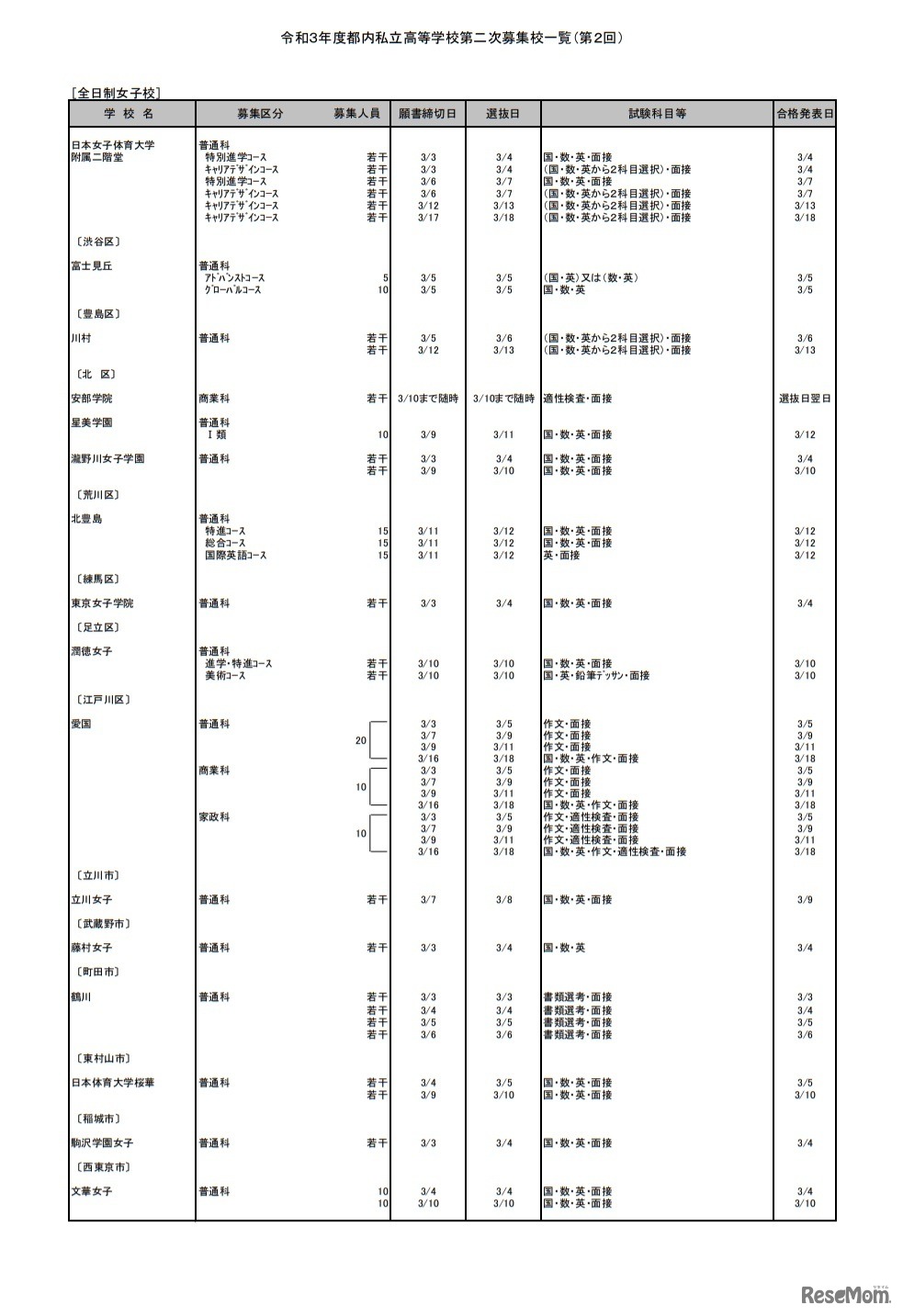 令和3年度都内私立高等学校第2次募集校一覧（第2回）全日制女子校