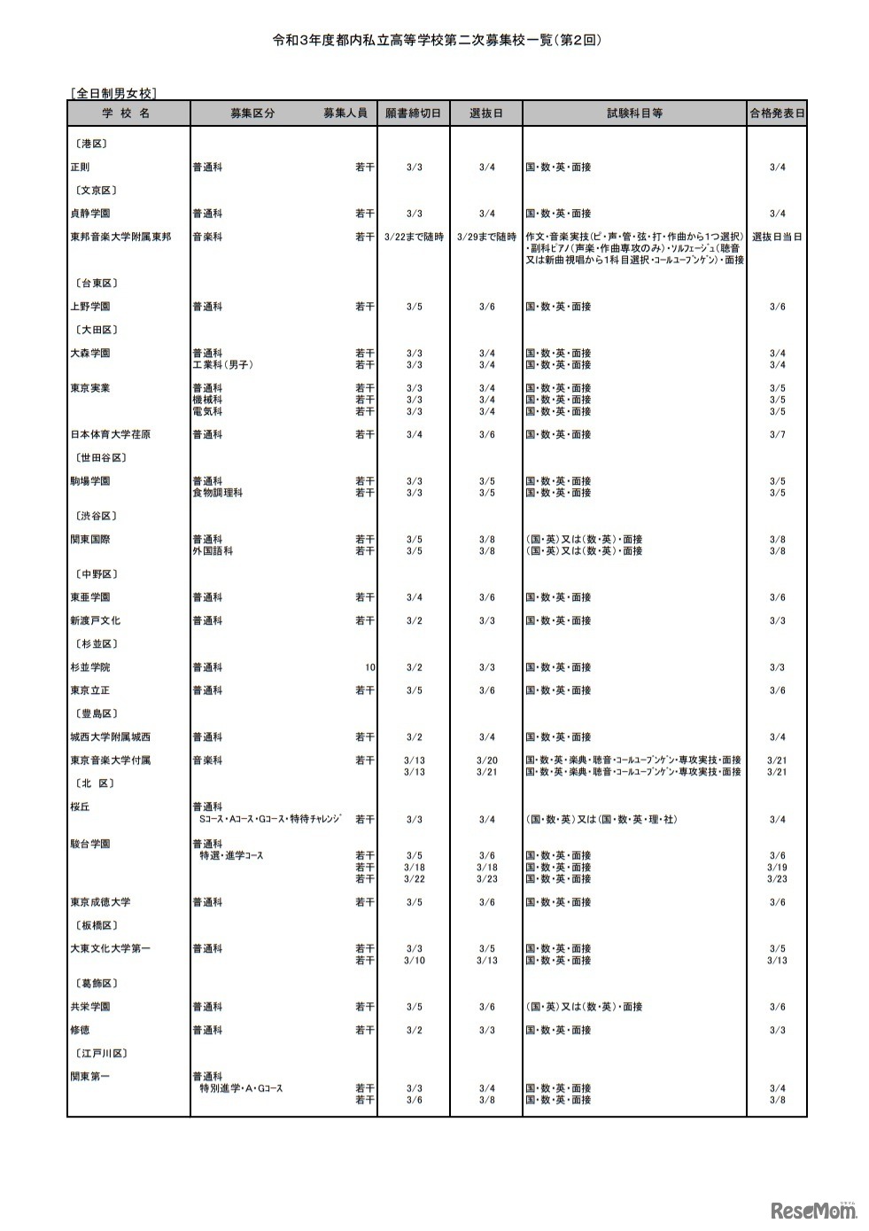 令和3年度都内私立高等学校第2次募集校一覧（第2回）全日制男女校