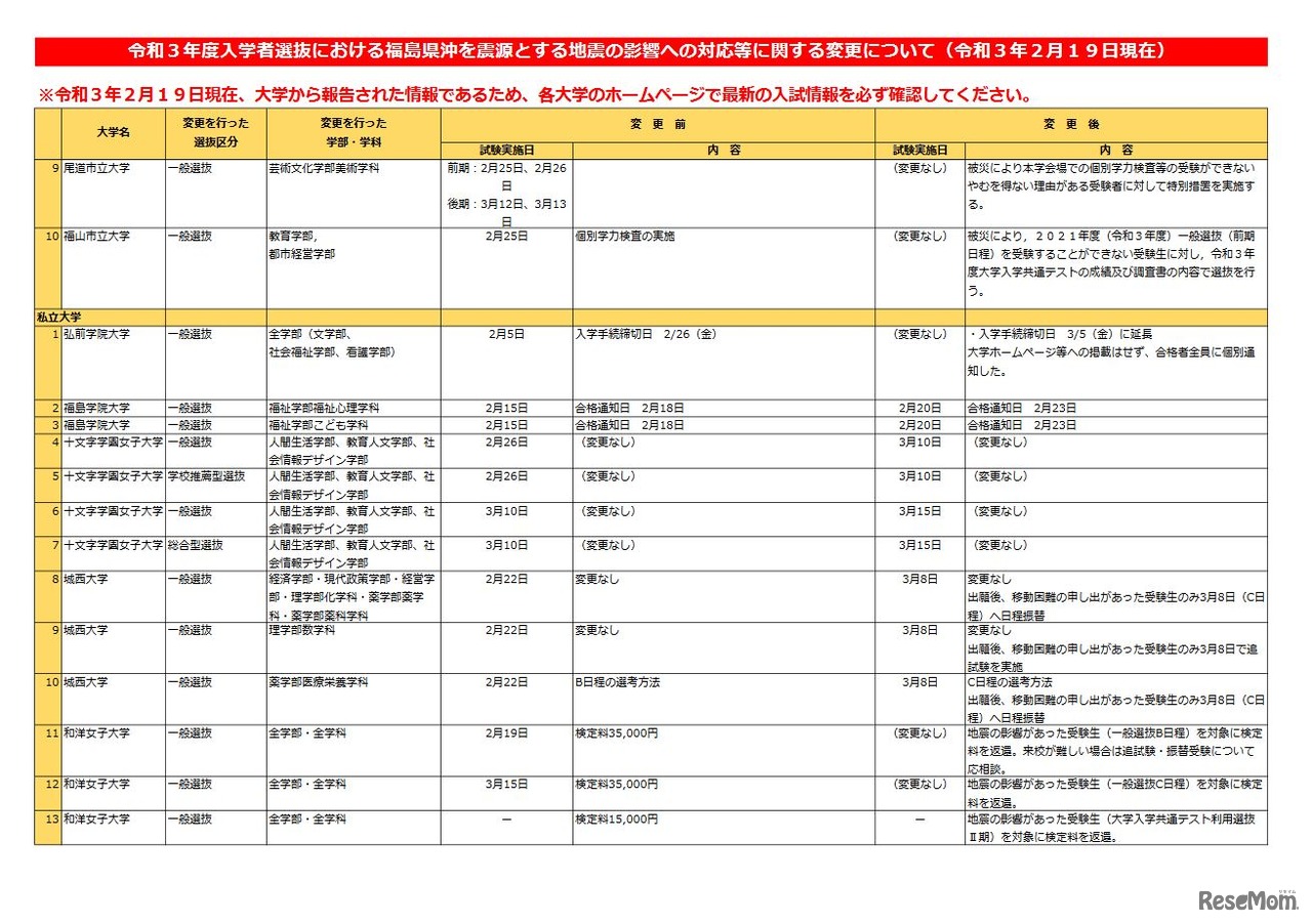 令和3年度入学者選抜における福島県沖を震源とする地震の影響への対応等に関する変更について（2月19日現在）
