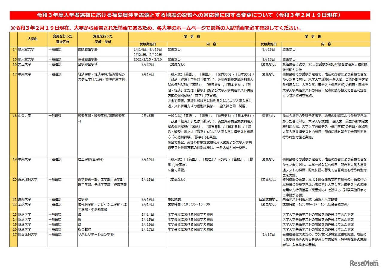 令和3年度入学者選抜における福島県沖を震源とする地震の影響への対応等に関する変更について（2月19日現在）