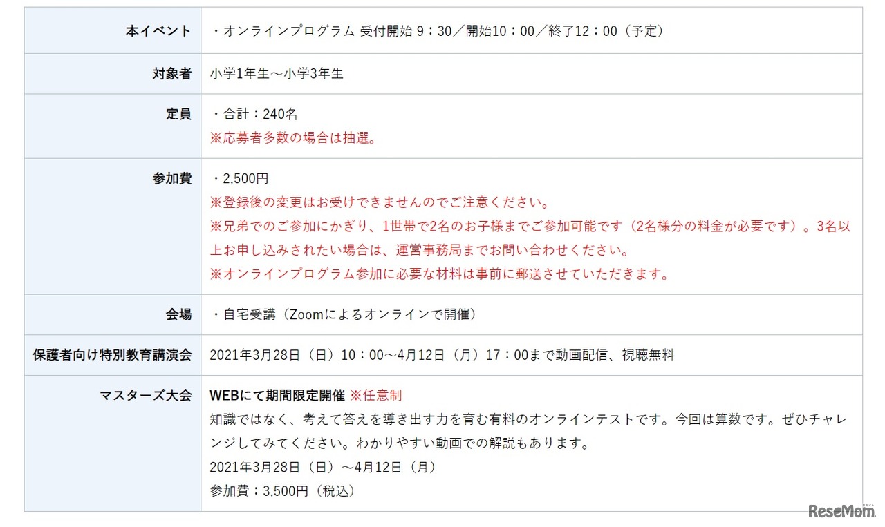 「第25回ダヴィンチマスターズ」概要