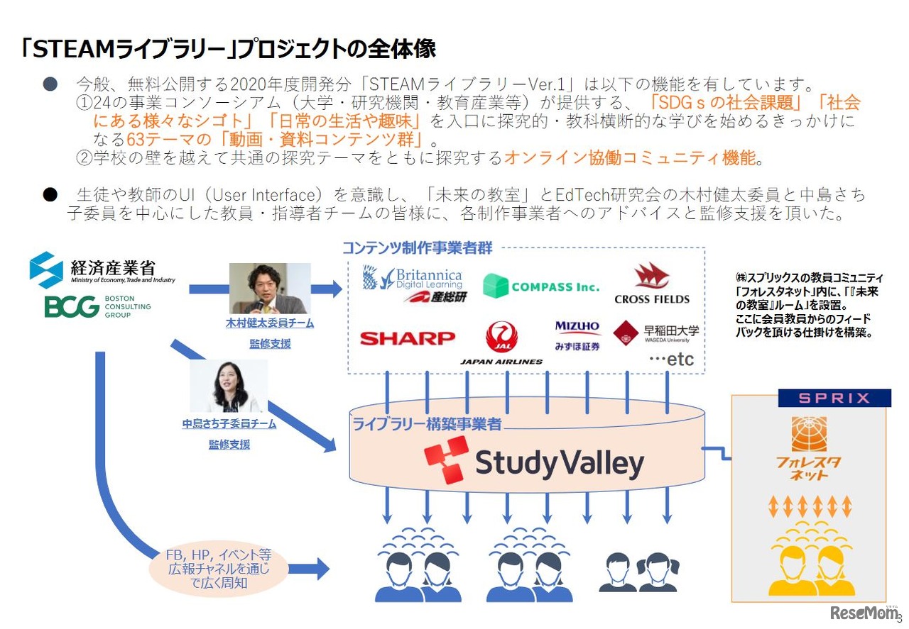 「STEAMライブラリー」プロジェクトの全体像