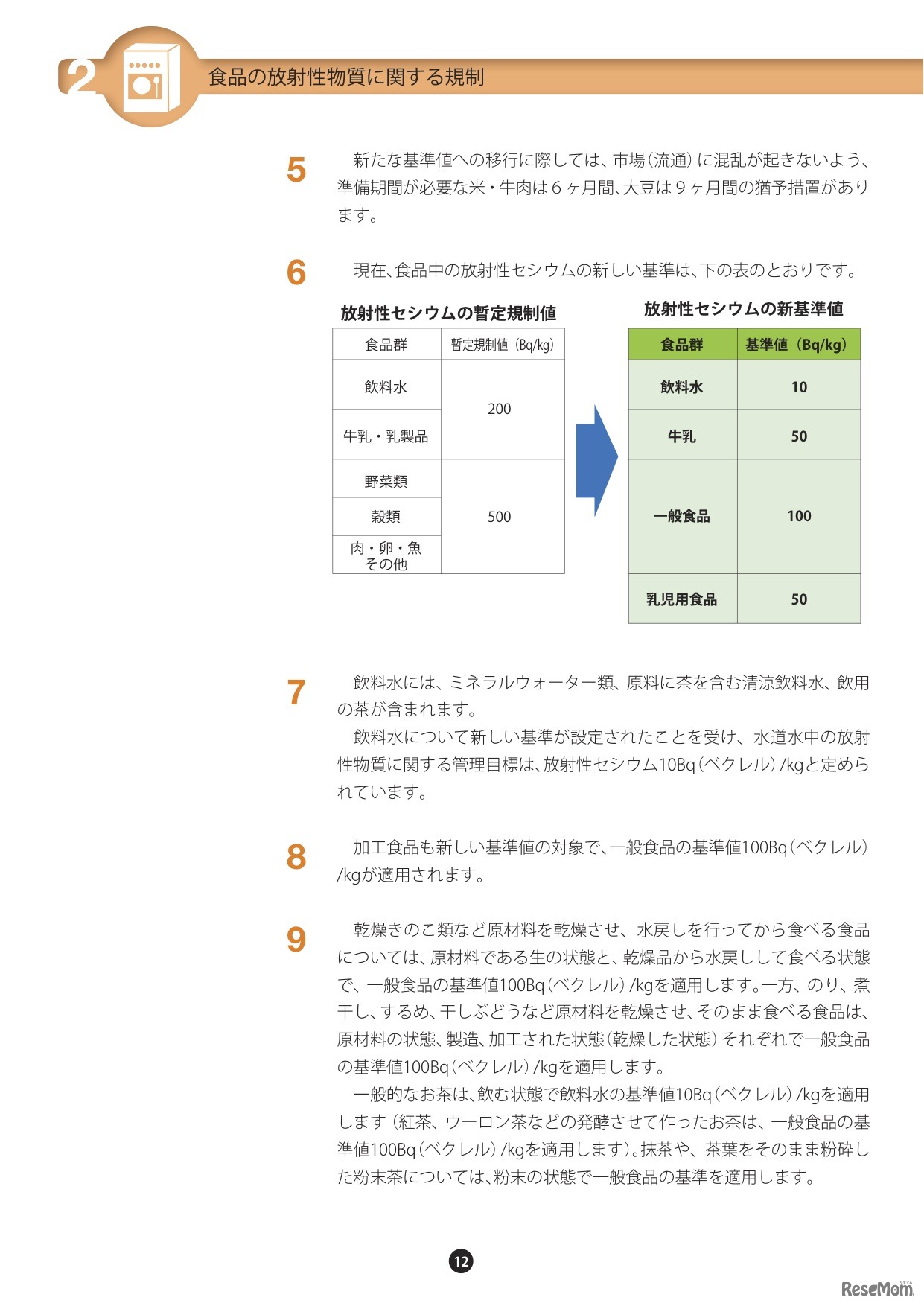 食品と放射能Q＆A
