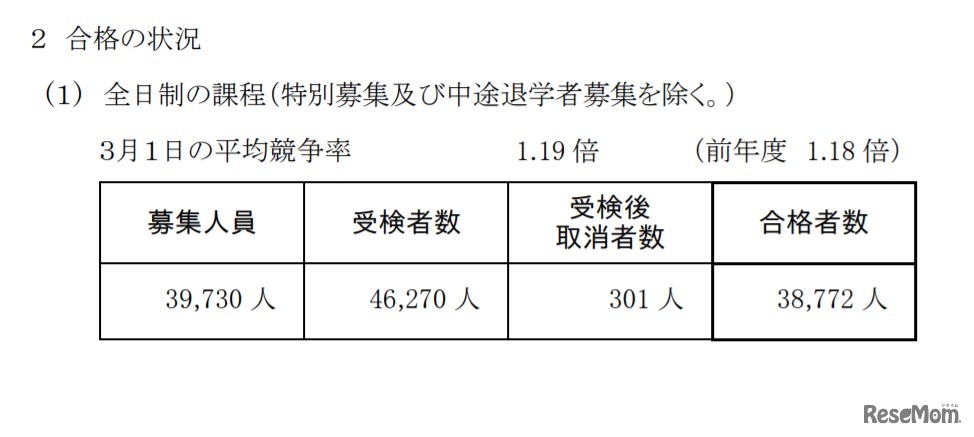 神奈川県公立高等学校入学者選抜一般募集共通選抜などの合格の状況（全日制）