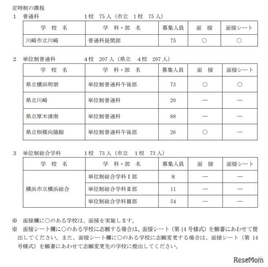 神奈川県公立高等学校入学者選抜 共通選抜2次募集実施校一覧（定時制）