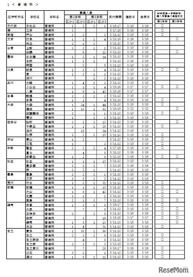 令和3年度 第1学期 転学・編入学募集（第2学年以上）