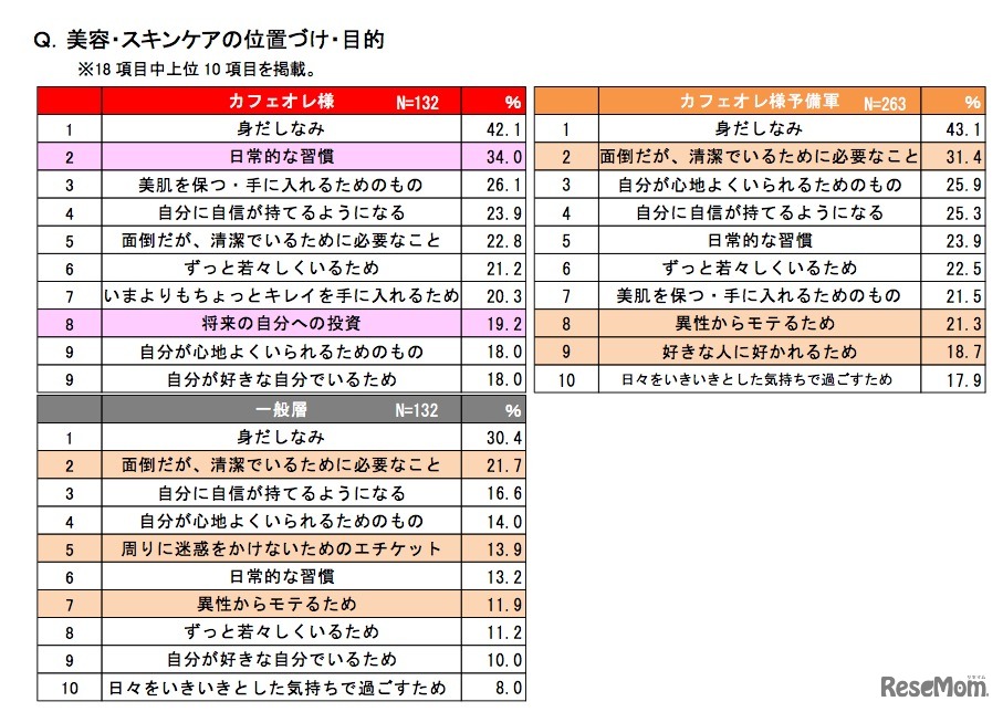 美容・スキンケア