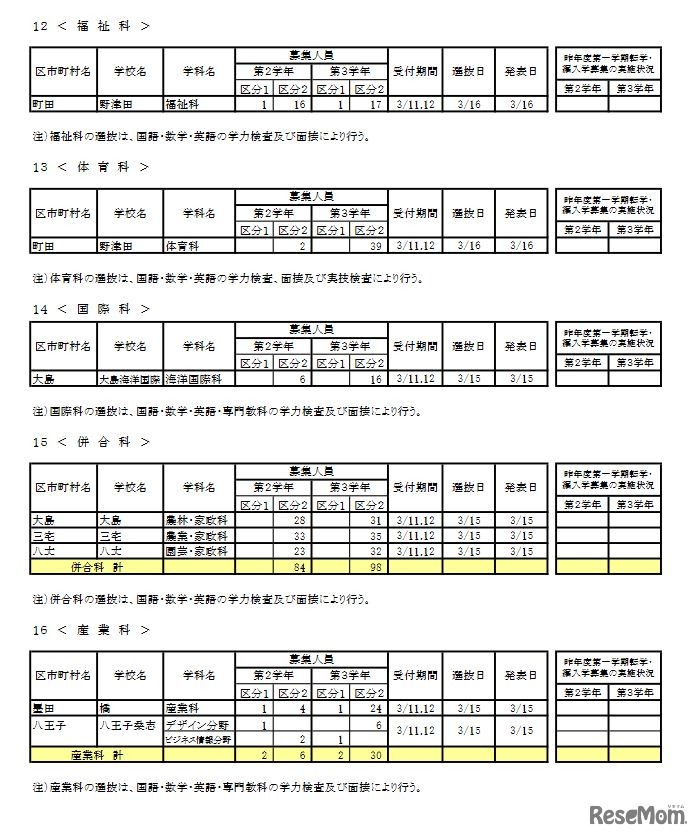 令和3年度 第1学期 転学・編入学募集（第2学年以上）