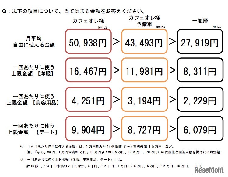 1カ月で自由に使える金額