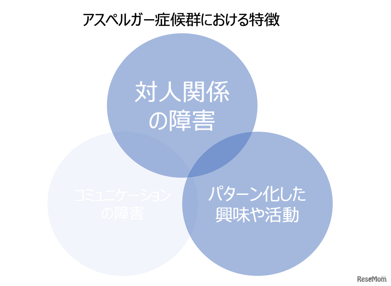 「自閉症」のひとつのタイプである「アスペルガー症候群」