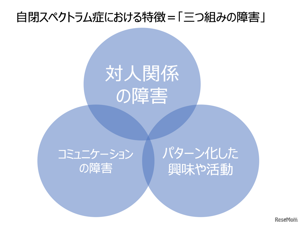 自閉スペクトラム症（ASD）