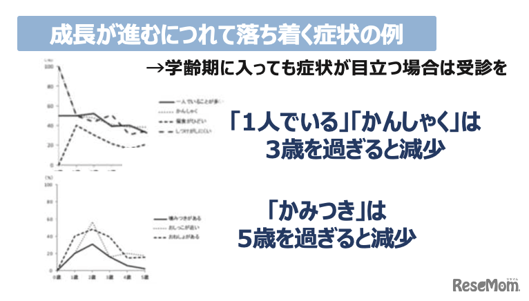 乳幼児期には難しいADHDおよびLDの診断