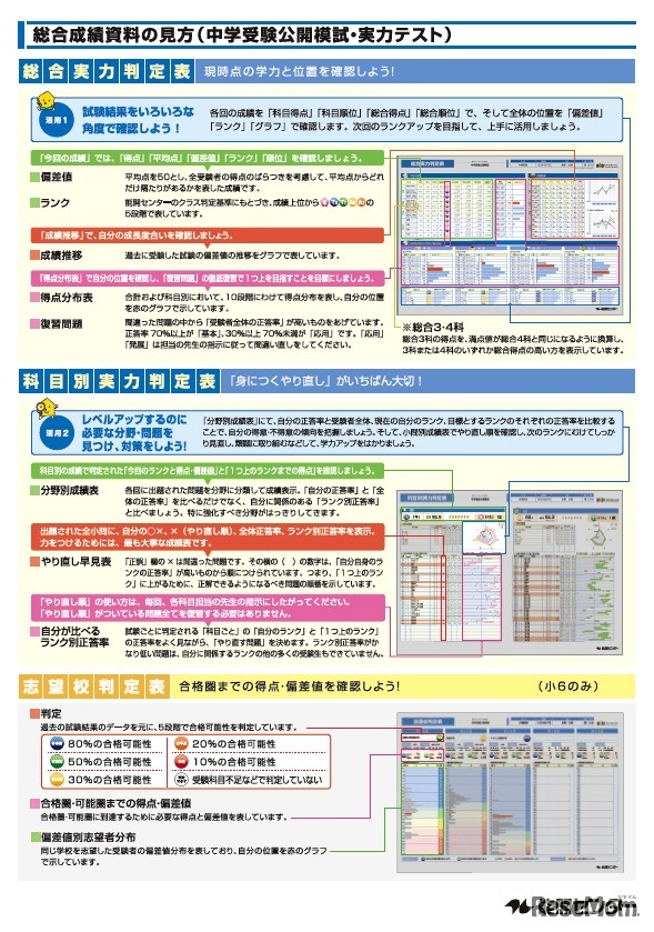 総合成績資料の見方