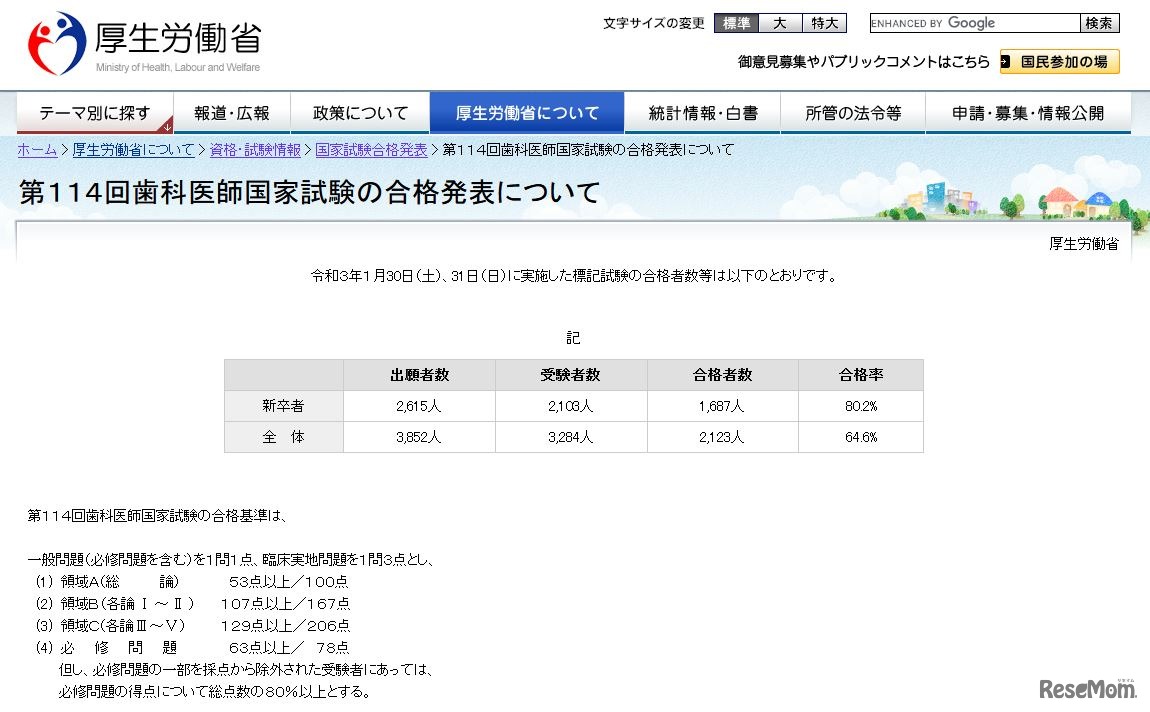 第114回歯科医師国家試験の合格発表について
