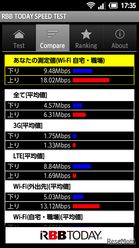 RBB TODAY SPEED TESTアプリ