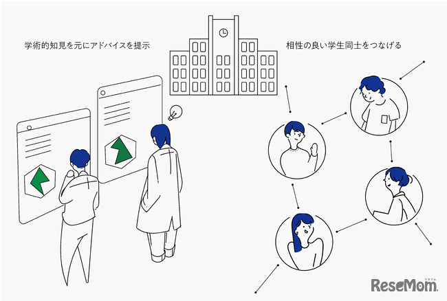 アプリの利用目的について