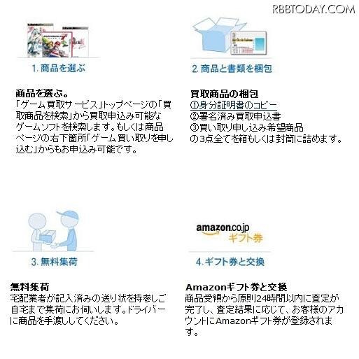 サービスの流れ