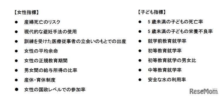 女性指標／子ども指標